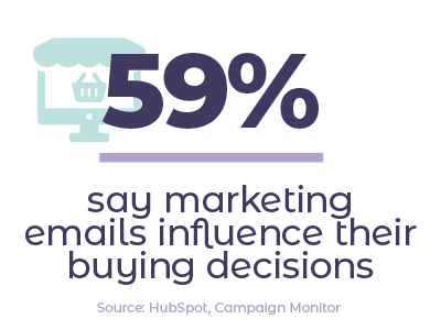 Stat card that says 59% Say Marketing Emails Influence Their Buying Decisions